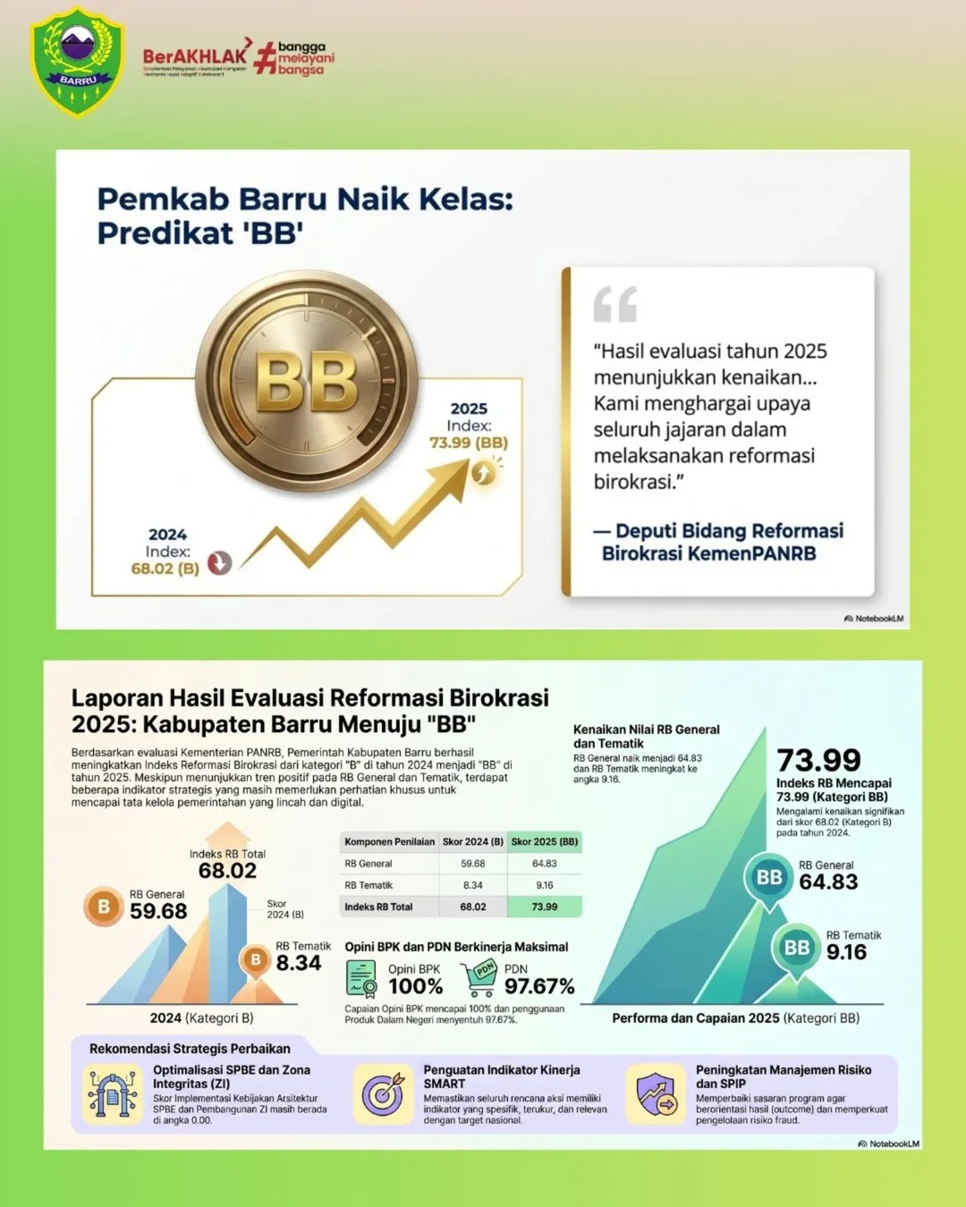 Barru Catat Prestasi Reformasi Birokrasi, Predikat BB Diraih pada tahun 2025